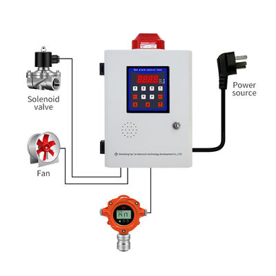 LCD ekran gaz algılama alarmı sistemi Büyük uygun gaz algılayıcı üreticisi