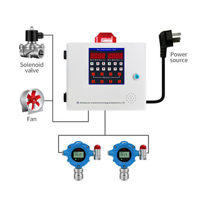 Ölçme dökme alüminyum gaz dedektörü RS485 1-4 Kanal CO2/CO/H2S/O2 Alarm Kontrol Sistemi